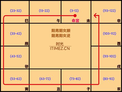 木三局職業|【木3局適合從事的行業】木三局適合從事的行業: 找出你命中註定。